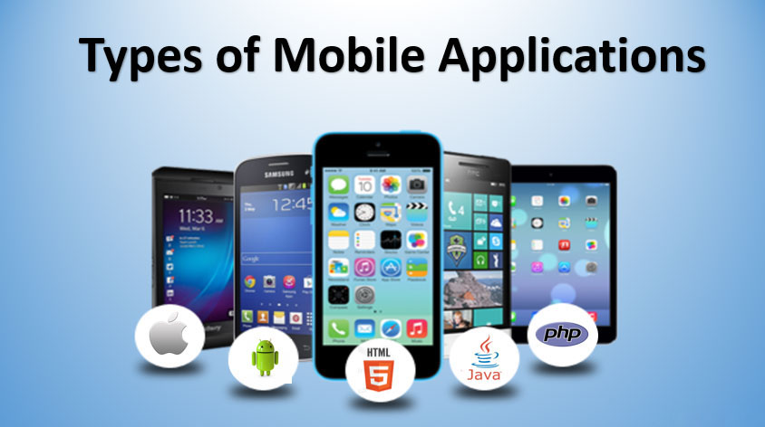 Mobile type. Types of mobile apps. Application Types. Types of mobile Technologies. Types of mobile apps Video for Kids.