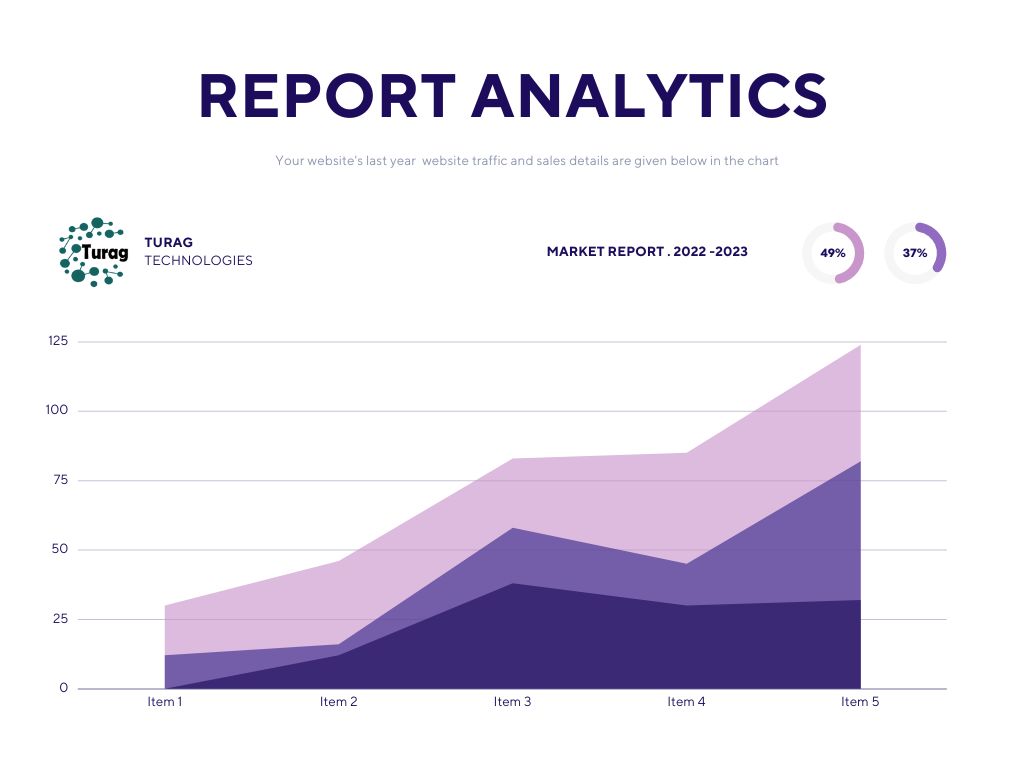 business Analytics and Reporting